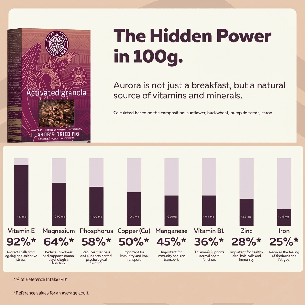 AURORA – crunchy, activated granola with carob and dried figs (Box of 6 × 250 g)