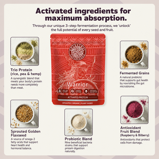 WARRIOR – 65% protein for lean muscle mass